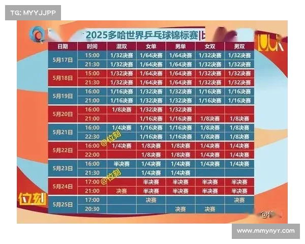 世乒赛27日赛事;世乒赛日程 世乒赛27日赛事;世乒赛日程