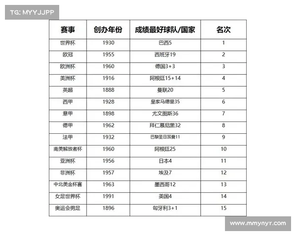 世界赛事表结果表,世界赛事排行榜 世界赛事表结果表,世界赛事排行榜