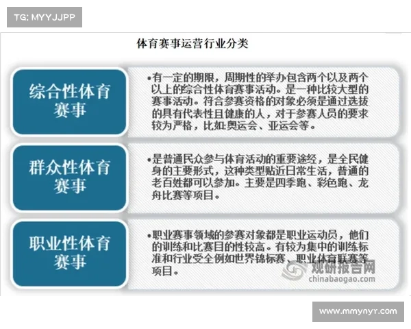 体育赛事属于什么行业 体育赛事属于什么行业