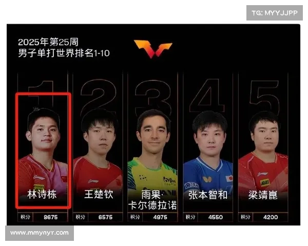 大满贯得主排名 大满贯得主排名