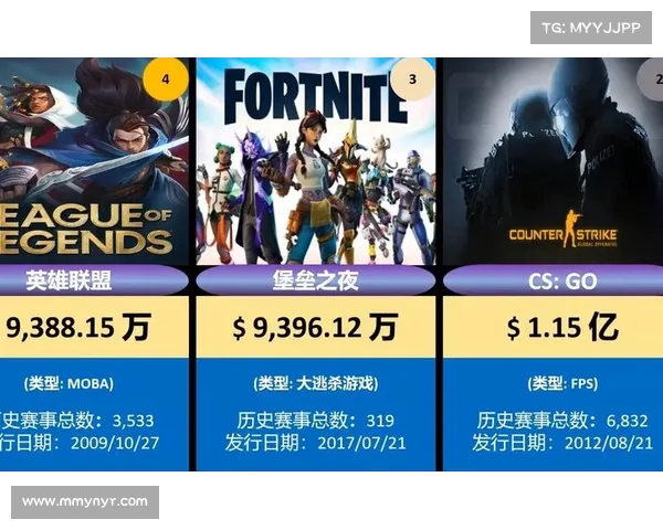 电子竞技主要赛事-电子竞技主要赛事有哪些