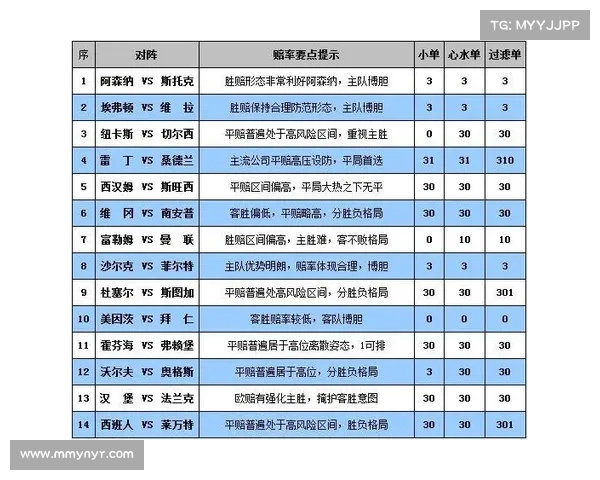 赛事赔率分析系统 赛事赔率分析系统